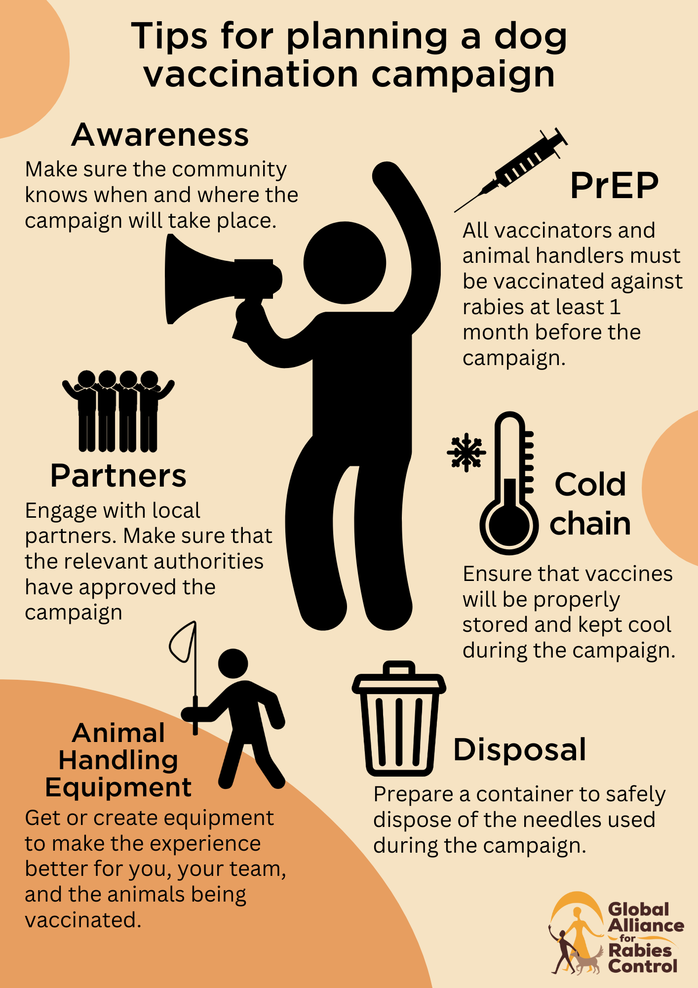 Resources  Global Alliance for Rabies Control