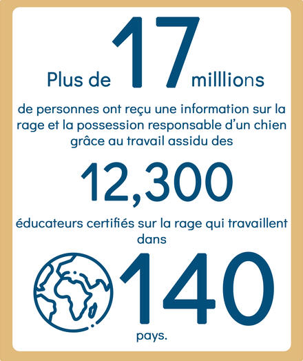 Répartition des diplômés du REC dans le monde.