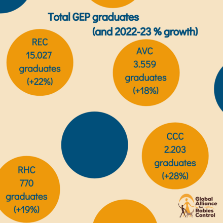 GARC Education Platform (GEP) summary 2023 infographic