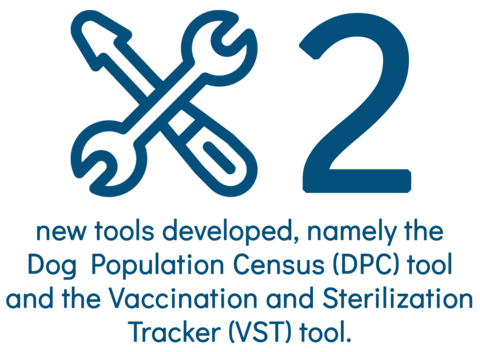 2 new surveillance tools developed: the Dog Population Census (DPC) and the Vaccination and Sterilization Tracker (VST) tools