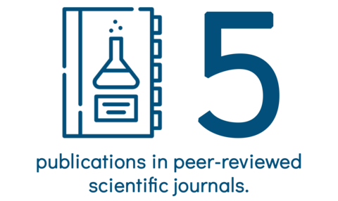 GARC published 5 publications in peer-reviewed scientific journals in 2021