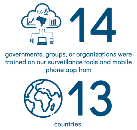 14 governments or organizations from 13 different countries were trained on our surveillance tools