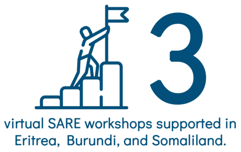 3 virtual SARE workshops supported in 2021