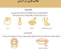 Farsi Rabies symptoms in humans