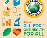 World Rabies Day 2023 theme: "Rabies: All for 1, One Health for all"