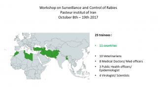 Workshop on Surveillance and Control of Rabies  Pasteur Institute of Iran - October 8th to 19th 2017