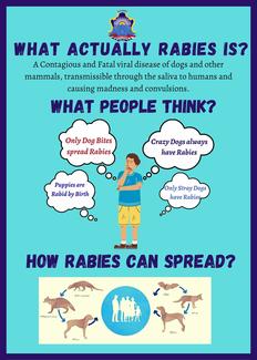 What actually Rabies is!