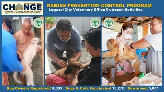 Output ofCHANGE Rabies Control Program aat the grass-root levels.