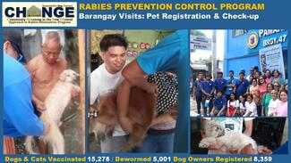 Output ofCHANGE Rabies Control Program aat the grass-root levels.
