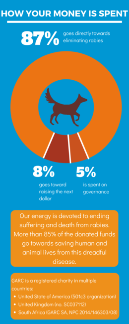 Donate | Global Alliance for Rabies Control Donate | Global Alliance for Rabies Control