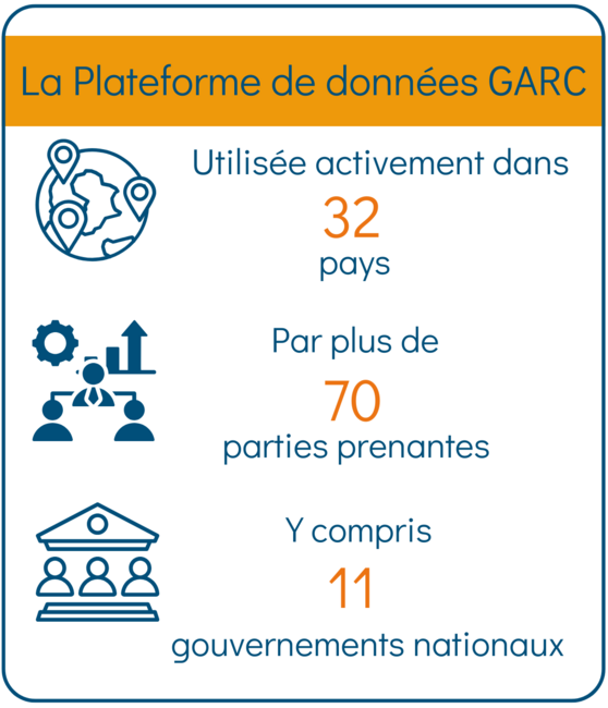 Plateforme de données GARC métriques Décembre 2024