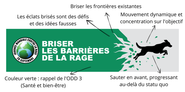 World Rabies Day 2024 theme banner explanation French